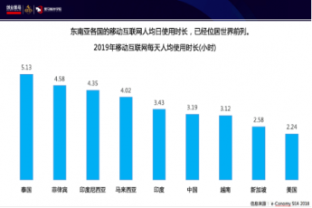 leyu.乐鱼(体育)股份有限公司官网许龙华：新兴市场的机会与展望